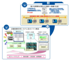 Kyoritsu System Machine　ระบบการจัดการการทำงานของอุปกรณ์ด้วย P@t net (ไทย)