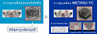 กระบวนการเคลือบผิวป้องกันสนิมสำหรับชิ้นส่วนยานยนต์ 