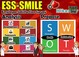 "ESS-SMILE" การสำรวจการมีส่วนร่วมของพนักงาน