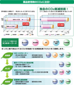 นโยบายด้านสิ่งแวดล้อมการลดการปล่อย Co2 สำหรับการรักษาพื้นผิววัสดุ