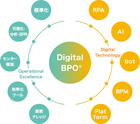 การปฏิวัติกระบวนการทางธุรกิจด้วย Digital BPO®: โซลูชันจาก Transcosmos(กรุงเทพ, ประเทศไทย)